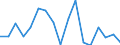 Donor: Official Donors, Total / Recipient: Developing Countries, Total: Europe, Total: Bosnia and Herzegovina / Sector: ECONOMIC INFRASTRUCTURE AND SERVICES