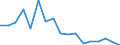 Donor: Official Donors, Total / Recipient: Developing Countries, Total: Europe, Total: Bosnia and Herzegovina / Sector: Agriculture, forestry and fishing