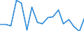 Donor: Official Donors, Total / Recipient: Developing Countries, Total: Europe, Total: Bosnia and Herzegovina / Sector: Industry, mining and construction