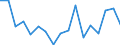 Donor: Official Donors, Total / Recipient: Developing Countries, Total: Europe, Total: Bosnia and Herzegovina / Sector: MULTISECTOR