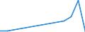 Donor: Official Donors, Total / Recipient: Developing Countries, Total: Europe, Total: Bosnia and Herzegovina / Sector: PROGRAMME ASSISTANCE