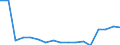 Donor: Official Donors, Total / Recipient: Developing Countries, Total: Europe, Total: Bosnia and Herzegovina / Sector: UNALLOCATED/UNSPECIFIED