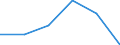 Donor: Official Donors, Total / Recipient: Developing Countries, Total: Europe, Total: Croatia / Sector: SOCIAL INFRASTRUCTURE & SERVICES