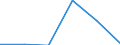 Donor: Official Donors, Total / Recipient: Developing Countries, Total: Europe, Total: Croatia / Sector: Water supply and sanitation