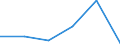 Donor: Official Donors, Total / Recipient: Developing Countries, Total: Europe, Total: Croatia / Sector: ECONOMIC INFRASTRUCTURE AND SERVICES