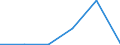 Donor: Official Donors, Total / Recipient: Developing Countries, Total: Europe, Total: Croatia / Sector: Energy