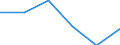 Donor: Official Donors, Total / Recipient: Developing Countries, Total: Europe, Total: Croatia / Sector: Agriculture, forestry and fishing