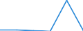 Donor: Official Donors, Total / Recipient: Developing Countries, Total: Europe, Total: Croatia / Sector: Industry, mining and construction