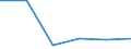 Donor: Official Donors, Total / Recipient: Developing Countries, Total: Europe, Total: Croatia / Sector: Trade and tourism
