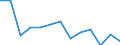 Donor: Official Donors, Total / Recipient: Developing Countries, Total: Europe, Total: Kosovo / Sector: Bilateral ODA Commitments by Purpose (CRS)