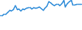 Country: Australia / Sex: Men / Series: Low Pay Incidence