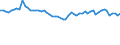 Country: Australia / Sex: Women / Series: Low Pay Incidence