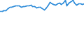Country: Australia / Sex: All persons / Series: Low Pay Incidence