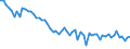 Country: Australia / Sex: All persons / Series: Gender wage gap at 1st decile (bottom)