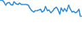 Country: Australia / Sex: All persons / Series: Gender wage gap at median