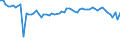 Country: Australia / Sex: All persons / Series: Gender wage gap at 9th decile (top)