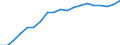 Country: Austria / Sex: Men / Series: Low Pay Incidence
