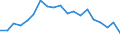 Country: Austria / Sex: Men / Series: Decile 9/Decile 5