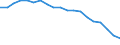 Country: Austria / Sex: Men / Series: High Pay Incidence