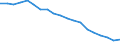 Country: Austria / Sex: Women / Series: Low Pay Incidence