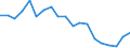 Country: Austria / Sex: Women / Series: Decile 5/Decile 1