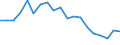 Country: Austria / Sex: Women / Series: Decile 9/Decile 1