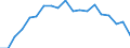 Country: Austria / Sex: Women / Series: Decile 9/Decile 5