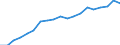 Country: Austria / Sex: Women / Series: High Pay Incidence