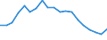 Country: Austria / Sex: All persons / Series: Low Pay Incidence