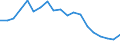 Country: Austria / Sex: All persons / Series: Decile 5/Decile 1