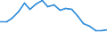 Country: Austria / Sex: All persons / Series: Decile 9/Decile 1