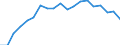 Country: Austria / Sex: All persons / Series: High Pay Incidence