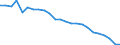Country: Austria / Sex: All persons / Series: Gender wage gap at median