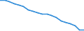 Country: Austria / Sex: All persons / Series: Gender wage gap at 9th decile (top)
