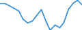 Country: Belgium / Sex: Women / Series: Low Pay Incidence