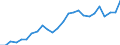 Country: Belgium / Sex: Women / Series: High Pay Incidence