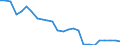Country: Belgium / Sex: All persons / Series: Gender wage gap at 1st decile (bottom)