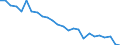 Country: Belgium / Sex: All persons / Series: Gender wage gap at median