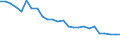 Country: Belgium / Sex: All persons / Series: Gender wage gap at 9th decile (top)