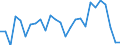 Country: Canada / Sex: Men / Series: Low Pay Incidence