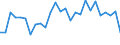 Country: Canada / Sex: Men / Series: High Pay Incidence