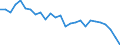 Country: Canada / Sex: Women / Series: Low Pay Incidence