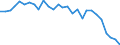 Country: Canada / Sex: Women / Series: Decile 5/Decile 1