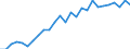 Country: Canada / Sex: Women / Series: High Pay Incidence