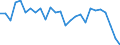 Country: Canada / Sex: All persons / Series: Low Pay Incidence