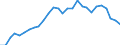 Country: Canada / Sex: All persons / Series: Decile 9/Decile 5