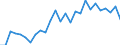Country: Canada / Sex: All persons / Series: High Pay Incidence
