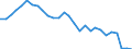 Country: Canada / Sex: All persons / Series: Gender wage gap at 1st decile (bottom)
