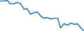 Country: Canada / Sex: All persons / Series: Gender wage gap at median