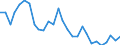Country: Canada / Sex: All persons / Series: Gender wage gap at 9th decile (top)